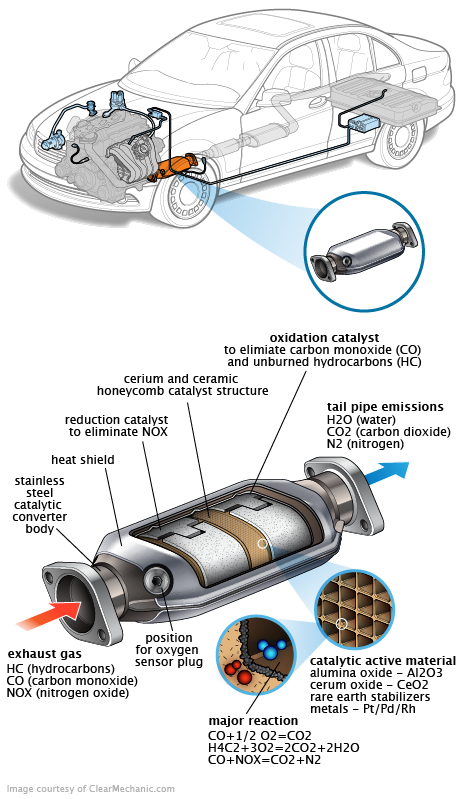 See U2373 repair manual